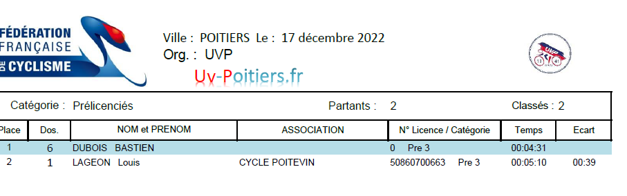 Resultat Brevet 2022 Pays De La Loire